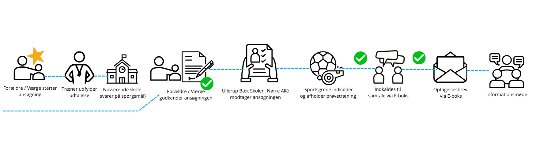 Sportsklasse Ansøgning